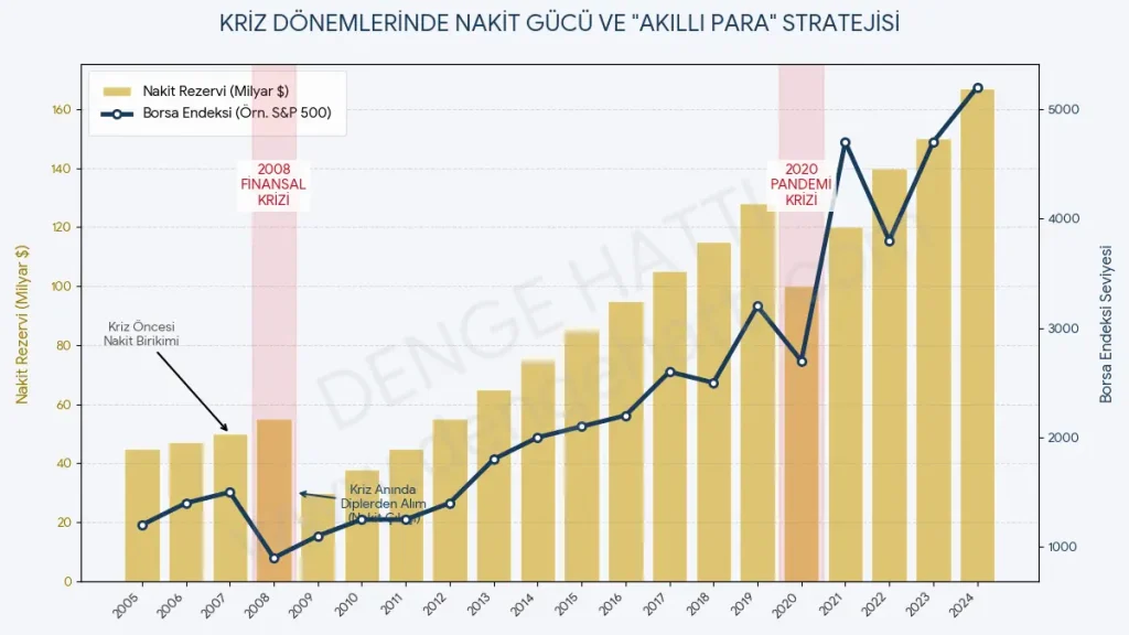 yatırım psikolojisi nedir ve piyasa korku endeksi ilişkisi